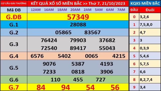 Xổ số miền bắc hôm nay thứ 7 ngày 21/10/2023 - KQXS Nam Định - XS Miền Bắc - XSMB - KQXSMB - XSND смотреть онлайн