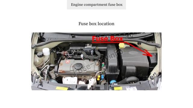 Citroen C3 - Fuse Boxes Locations And Diagrams