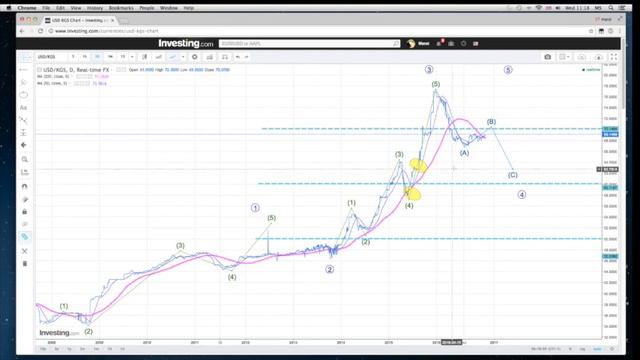KGSUSD прогноз по Сому смотреть онлайн