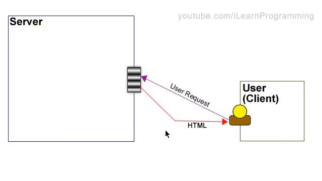 PHP Tutorial Video 1: How PHP Works смотреть онлайн
