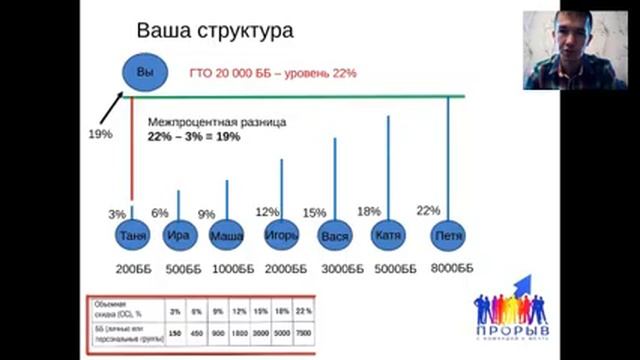Маркетинг план смотреть онлайн