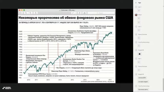 4 торговые идеи на неделю от Фредерика смотреть онлайн