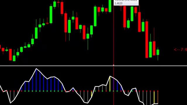Trade Example Using the Divergence Breakout Strategy by Urban Forex смотреть онлайн