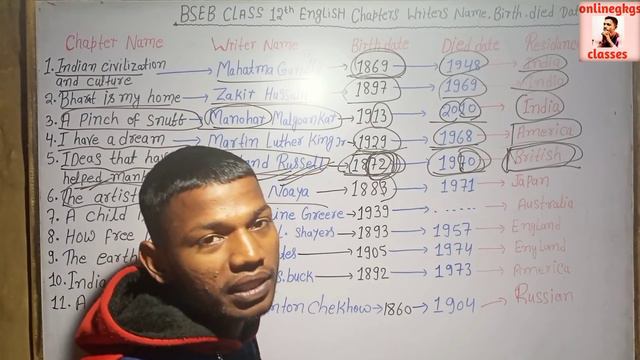 Class 12th English Prose Writer Name,Birth,Died Date Trick।Class 12th English Writer Name Trick 202