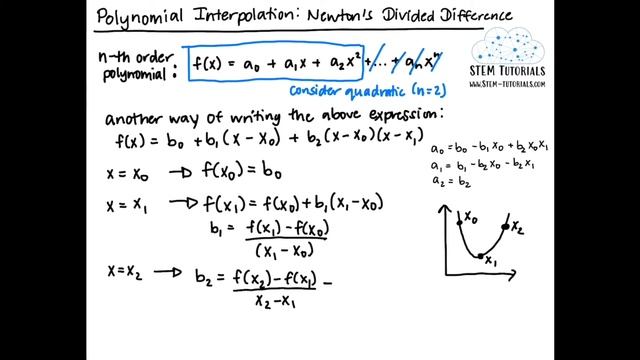 Numerical Methods: Newton Polynomial Interpolation | Explanation & Examples смотреть онлайн