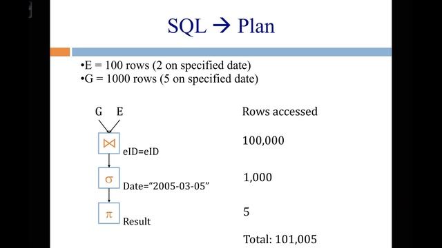 Database Systems (Spring 2020) - Lecture 21 Part 1 - Plan Generator смотреть онлайн