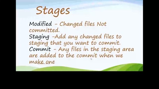Version Control with Git and Github смотреть онлайн