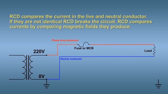 RCD (Residual Current Device) protection - Protection against Earth Faults смотреть онлайн