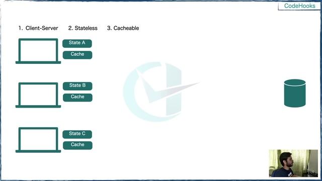 [004] - What are REST APIs? | RMS | JAVA FULL STACK смотреть онлайн