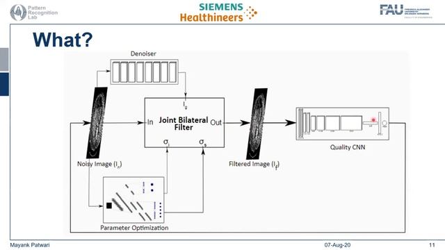 Summer PRS 2020: Learning to Denoise Clinical Computed Tomography смотреть онлайн