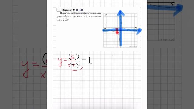 На рисунке изображён график функции вида смотреть онлайн