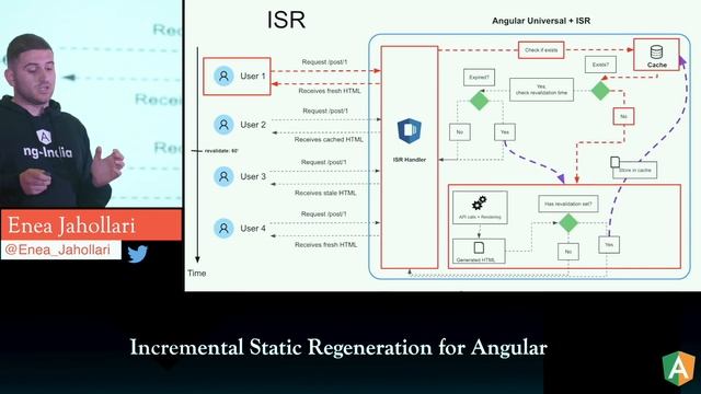 ng-India 2023 | Incremental Static Regeneration for Angular by Enea Jahollari смотреть онлайн