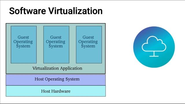 Virtualization in Cloud Computing смотреть онлайн