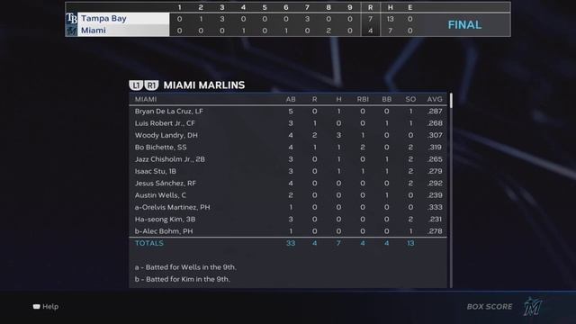 LET'S HAVE SOME FUN, CY YOUNG! | MLB the Show 23 Miami Marlins Franchise | Ep 67 [S5] смотреть онлайн
