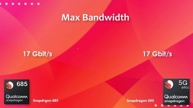 Snapdragon 685 Vs Snapdragon 695 | Antutu Score & Specification