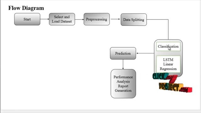 Python Machine Learning Project - Road Traffic Forecasting - ClickMyProject смотреть онлайн
