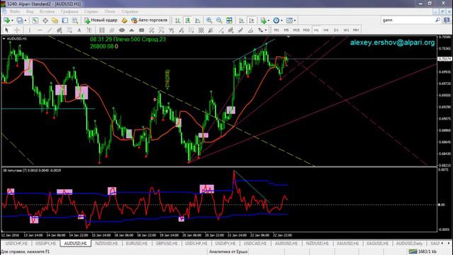 Аналитический обзор основных валютных пар по методам Уильяма Ганна 25 01 2016 смотреть онлайн