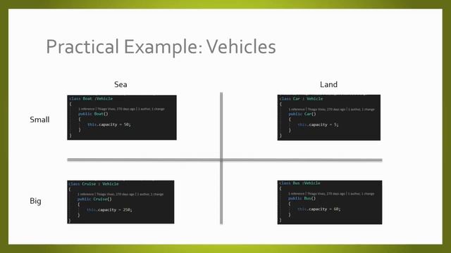 Abstract Factory Method Design Pattern смотреть онлайн