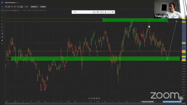 TRADER TALK: Sol,Verano y Ganancias: las oportunidades de inversión del verano europeo y de EE.UU смотреть онлайн