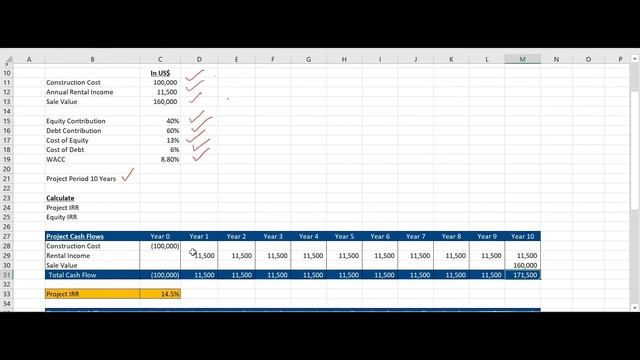 Project IRR and Equity IRR (Difference) смотреть онлайн