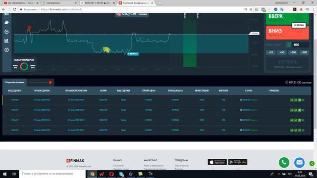 бинарные опционы стратегии - Зональный индикатор Фибоначчи смотреть онлайн