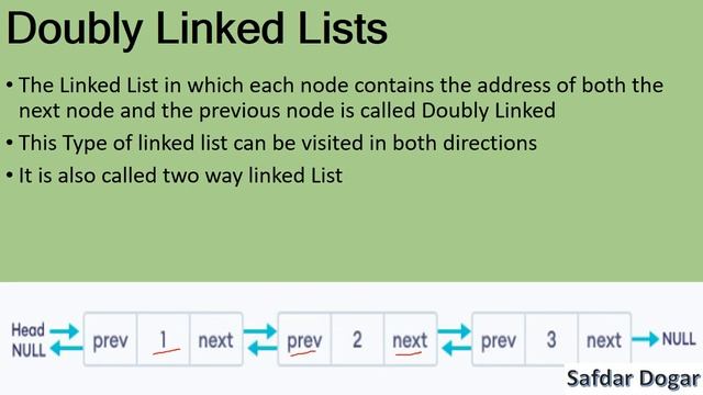 Doubly Linked List | Diff Between Singly Linked List and Doubly Linked List Data Structure смотреть онлайн
