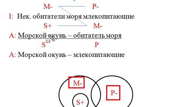 Практикум силлогизмы смотреть онлайн