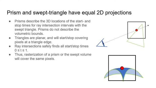 I3D 2022 Day 2 — Wednesday, May 4 смотреть онлайн