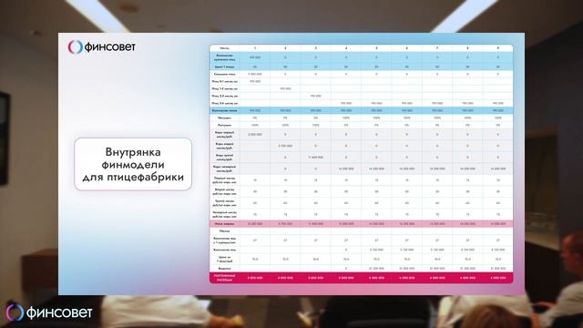 Финмодель – как построить? Объясняет финансист