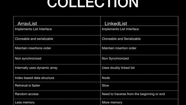 JAVA INTERVIEW QUESTIONS AND ANSWERS Collection : ArrayList vs LinkedList смотреть онлайн