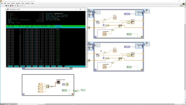 Orange Pi zero and Labview смотреть онлайн
