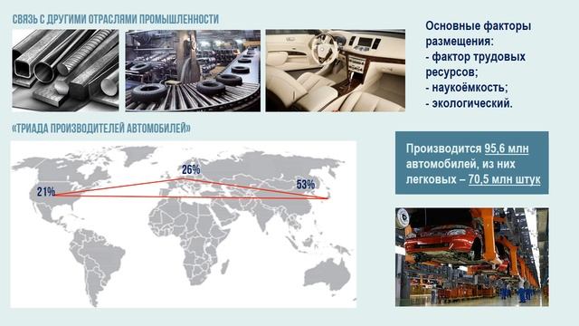 Тема 23. География машиностроения мира смотреть онлайн