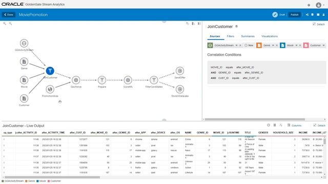 Stream Processing for Data Mesh смотреть онлайн