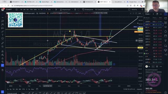 Почему я верю в Nasdaq - часть видео из премиального канала смотреть онлайн