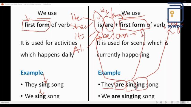 Simple present continuous смотреть онлайн