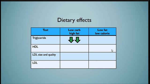 Dr. Jeffry Gerber at Ketofest 2017 - Cholesterol OMG! смотреть онлайн