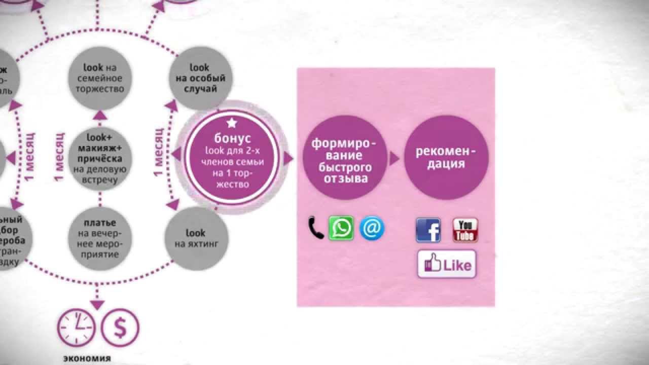 Инфографика