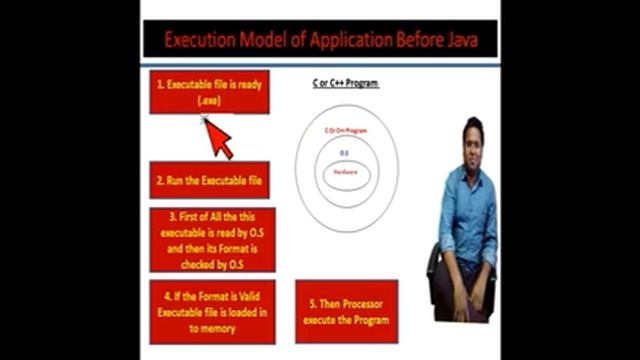 Java security with practical proof In Hindi # смотреть онлайн