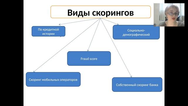 Что такое Скоринг? смотреть онлайн