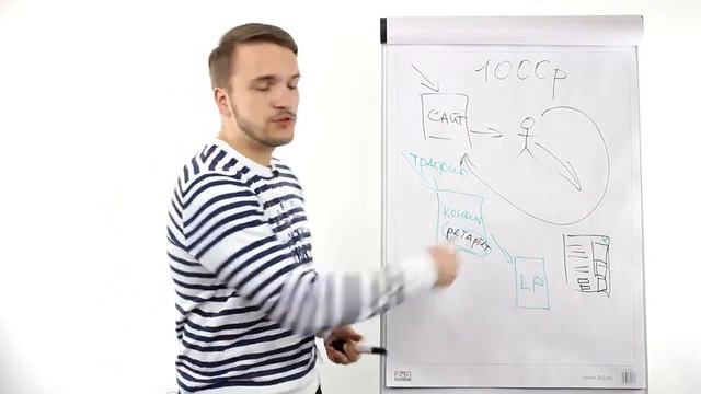 Эффективная реклама в интернете, когда напряг с деньгами!!! смотреть онлайн