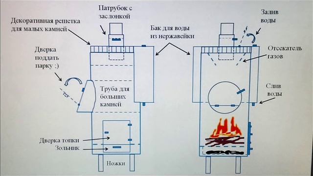 баня своими руками из полистиролбетонных блоков смотреть онлайн