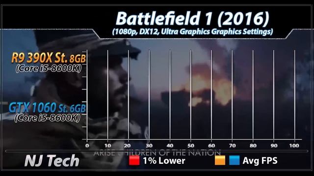 R9 390X VS. GTX 1060 | New Games Benchmarks смотреть онлайн