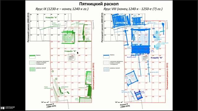 Археологические исследования на Пятницком раскопе в Старой Руссе в 2022 году смотреть онлайн