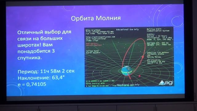 Орбитальная механика | Антон Громов | Лекториум смотреть онлайн
