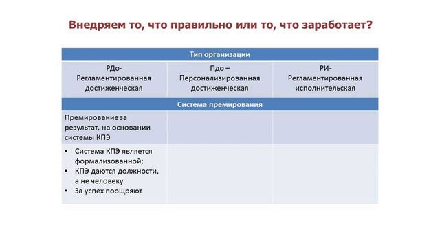 Внедрение изменений в организации: чем может помочь типология 4F смотреть онлайн