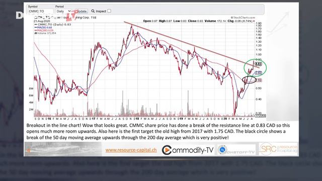 The Copper Price Has Moved From 2 USD Per Pound To Now 3 USD Per Pound смотреть онлайн