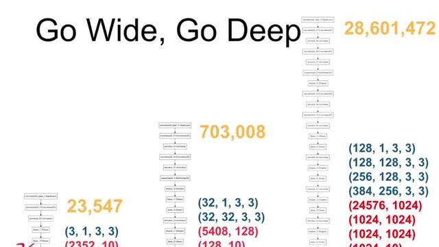Lessons learned from 100 deep learning models смотреть онлайн
