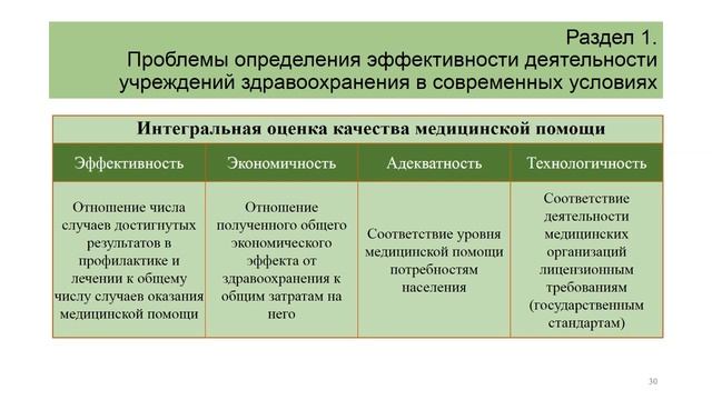 Алешко Е.В. Экономический анализ финансово-хозяйственной деятельности медицинской организации смотреть онлайн