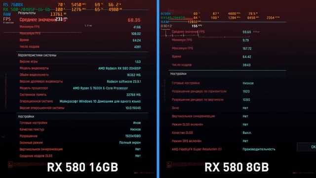 RX 580 на 16 Гб | RTX 3090 от AMD, но смысл? смотреть онлайн
