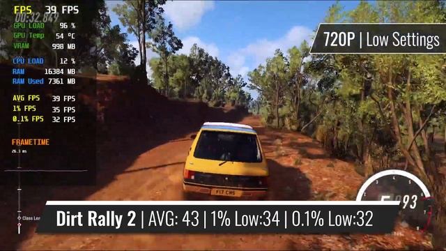 GeForce GTX 550 Ti in 2022 | Can it even Launch Anything? смотреть онлайн